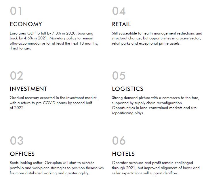 CBRE. 2021 EMEA Real Estate. Market Outlook