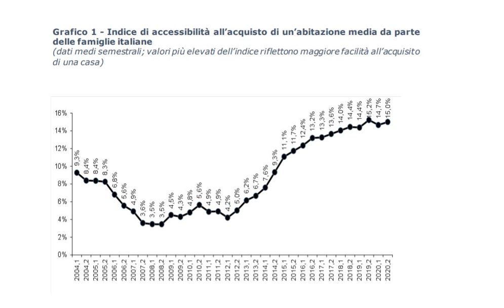 Agenzia delle Entrate - ABI. Rapporto immobiliare 2021. Il settore residenziale