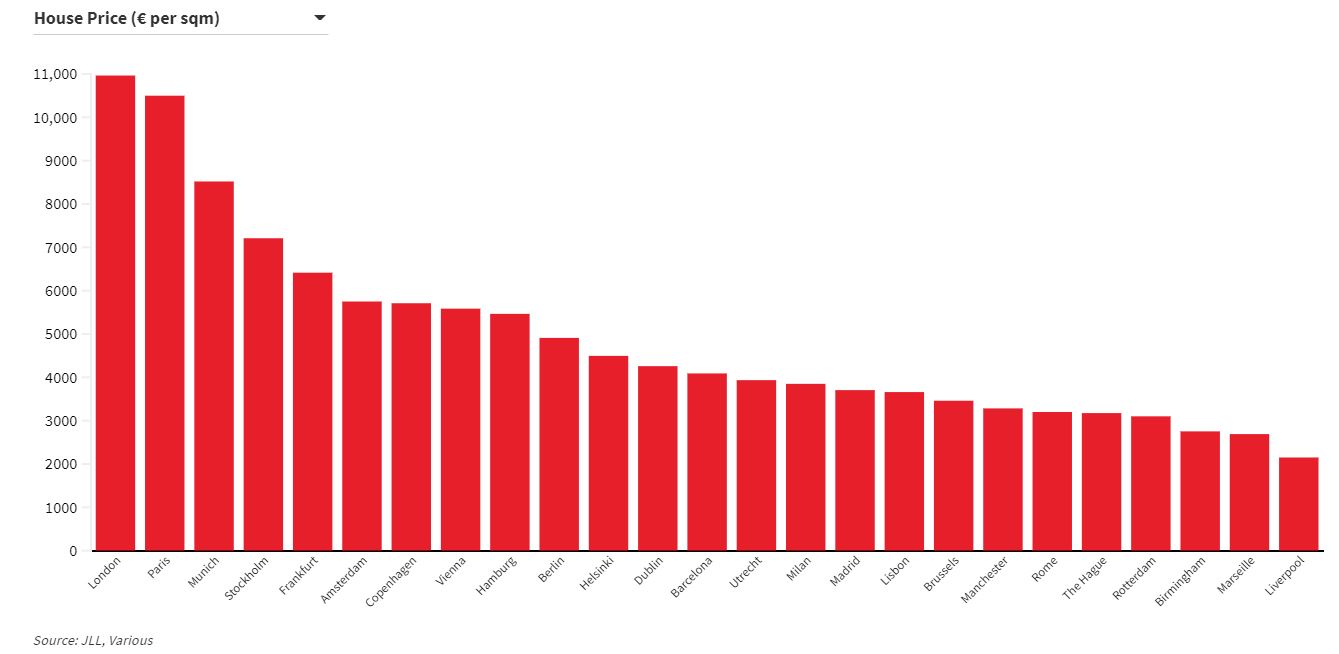 JLL. Italy Residential biannual snapshot May 2021