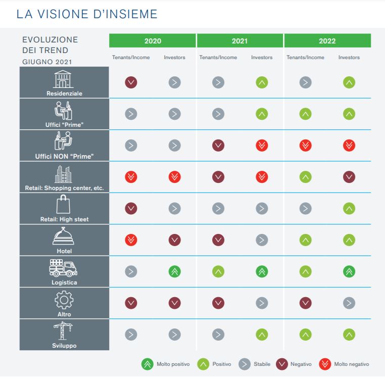 Duff&Phelps a Kroll Business. Ieri, Oggi, Domani.  COVID-19: Il Sentiment sul Mercato Immobiliare