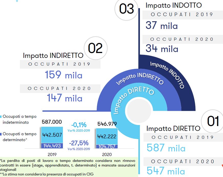 Nomisma e CNCC. Osservatorio Industry Centri Commerciali in Italia 2021