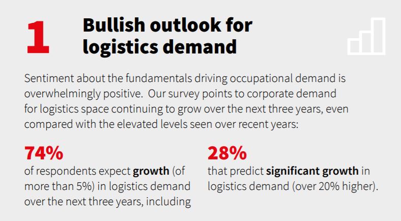 The Future of Global Logistics Real Estate