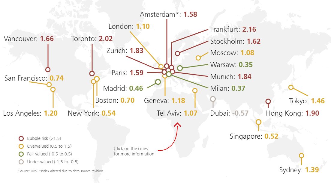 UBS Global Real Estate Bubble Index