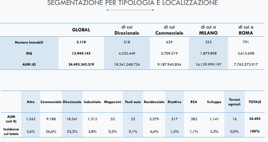 Nomisma. Indici di performance del mercato immobiliare corporate
