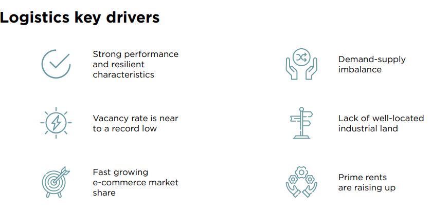 Savills. Italian Logistics Market Overview. H1 2022