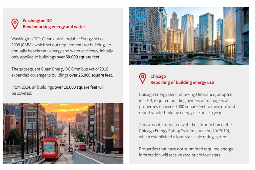 JLL. Decarbonizing Cities and Real Estate. Global research