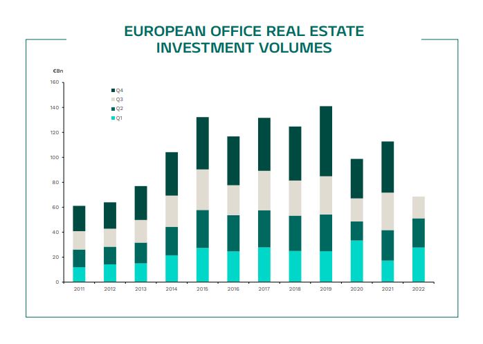 Primonial. Real Estate convictions. Asset manager's view of the European Real Estate Markets