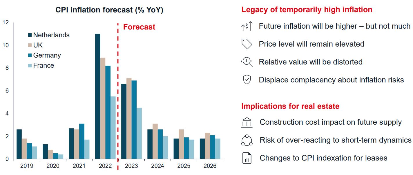 JLL. 2023 Property Predictions. A year of challenges and opportunities