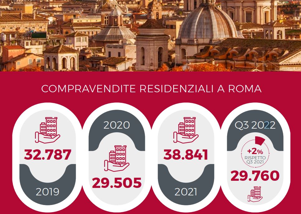 Gabetti. 2022 CANTIERI ROMA. Rome was not built in a day