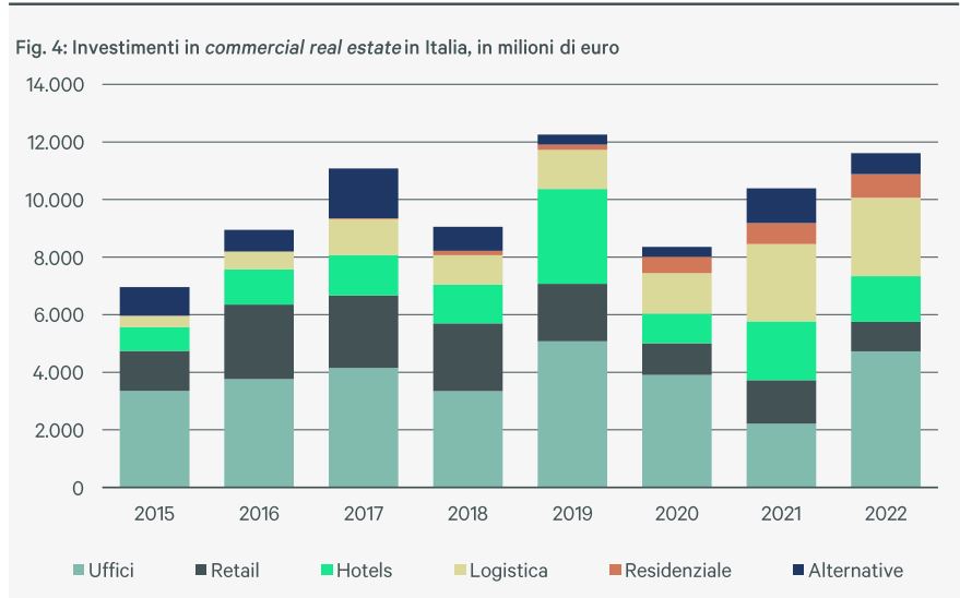 CBRE. 2023 Market Outlook