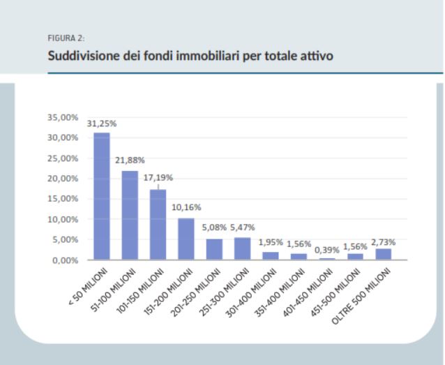 Caceis e Università di Parma. XX Monitor sulla Finanza immobiliare