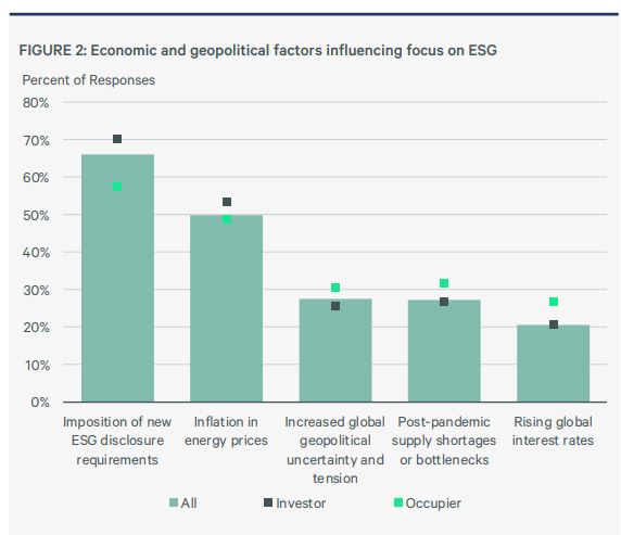 CBRE. Global ESG & Real Estate Survey