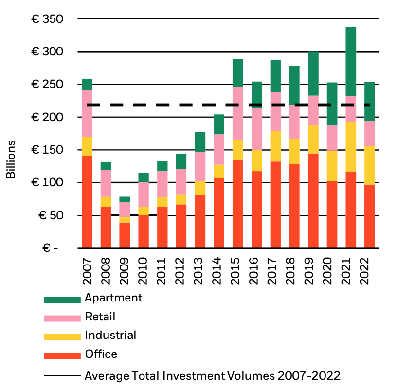 BlackRock. Prospettiva globale del mercato immobiliare