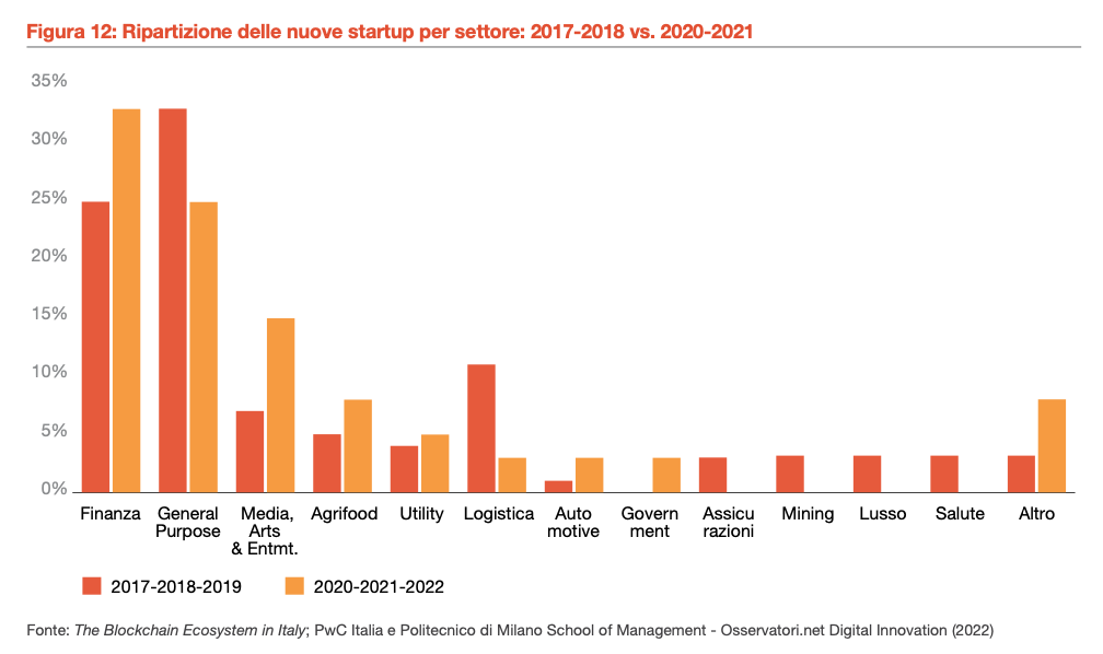 PWC. FinTech: il mercato italiano e il suo futuro