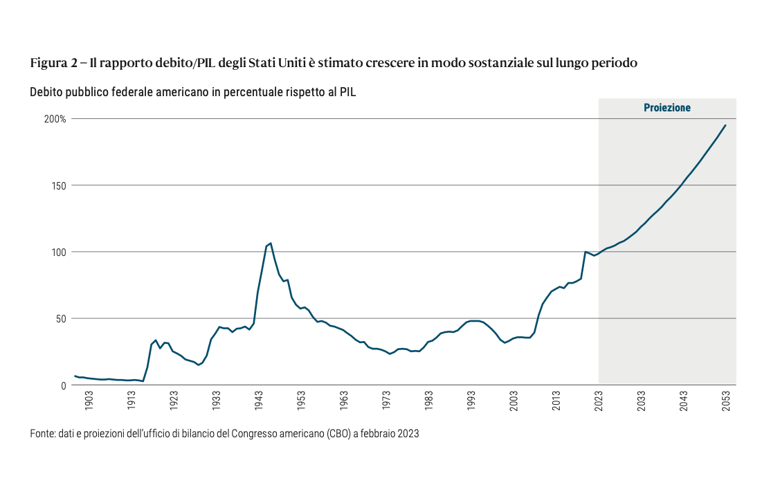 PIMCO. Volatilità, tassi e opportunità: un’analisi dal Secular Forum