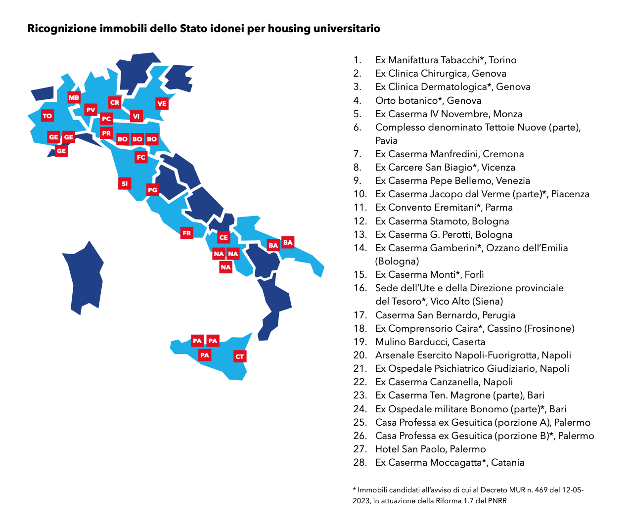 Agenzia del Demanio. Rapporto 2023: il patrimonio immobiliare dello Stato