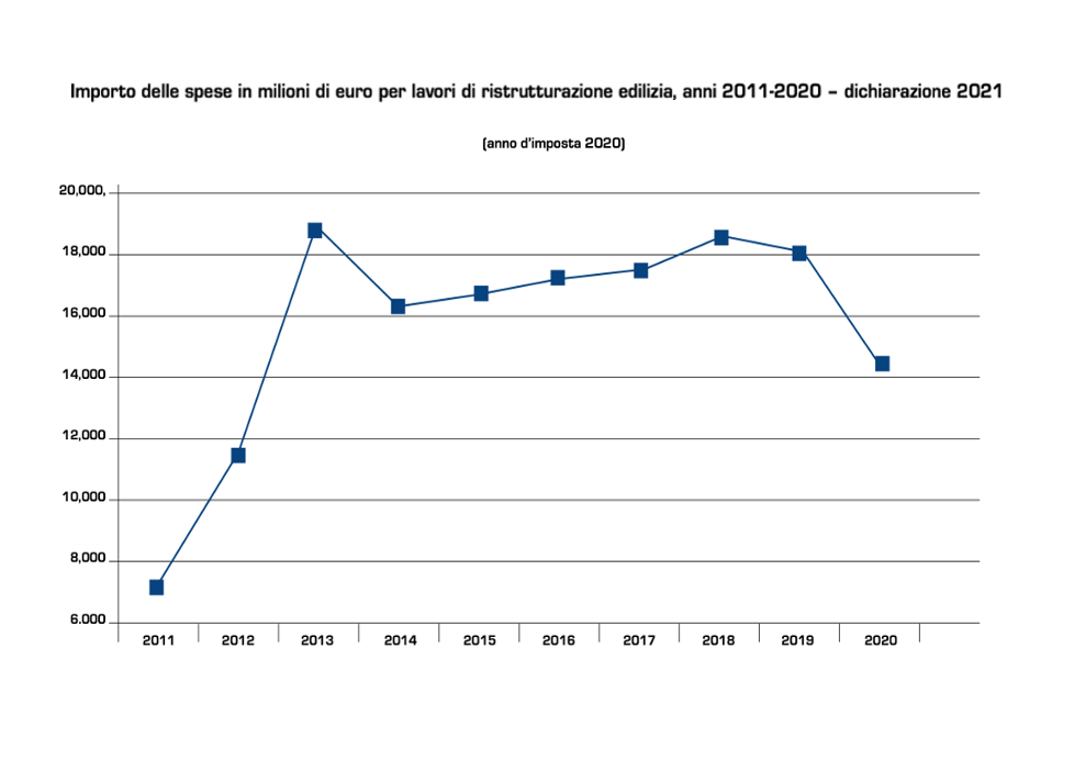 Agenzia delle Entrate. Gli immobili in Italia Edizione 2023: il quadro statistico del patrimonio immobiliare italiano