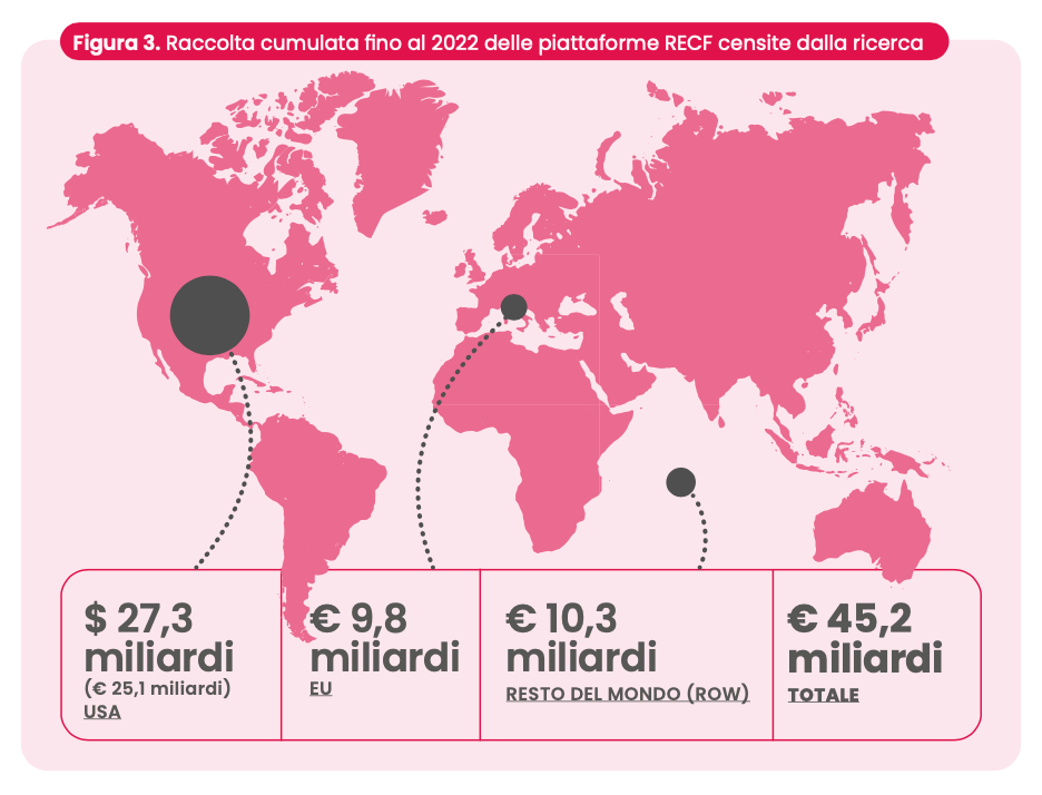 Polimi-Walliance. Real Estate Crowdfunding Report 2022