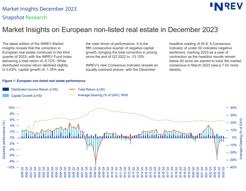 Il mercato delle non quotate in Europa, i dati di INREV