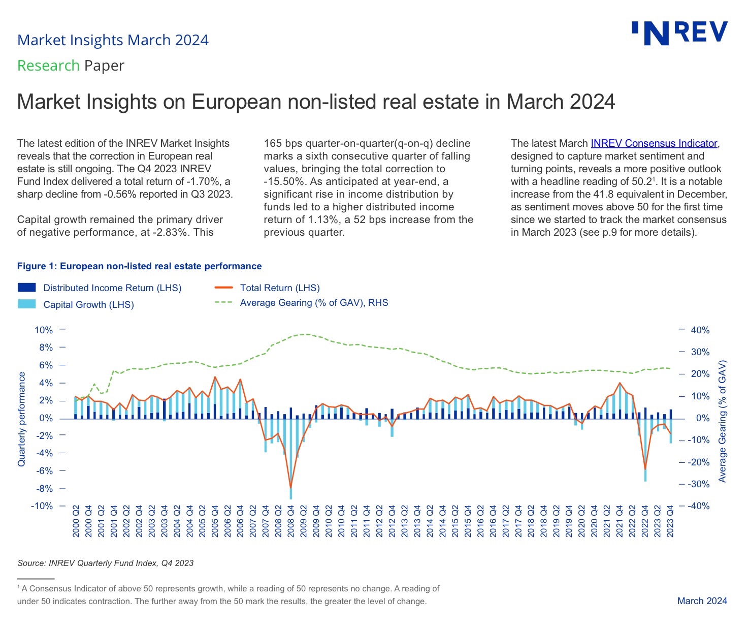 Il market insights di INREV in Europa