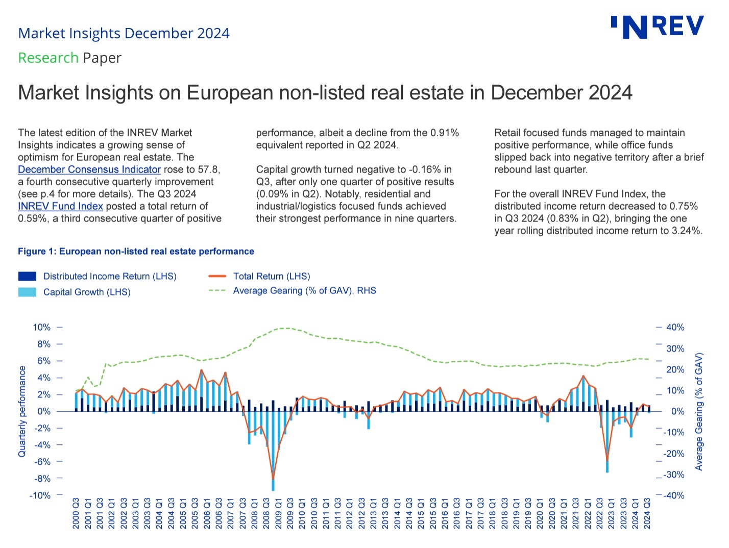 L’andamento del Real Estate Europeo Non Quotato a dicembre, di INREV