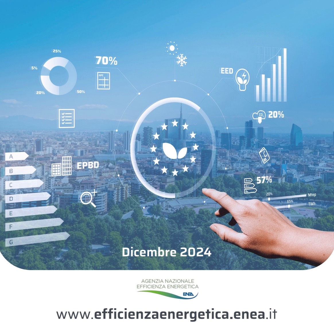 Il Rapporto ENEA sull’Efficienza Energetica in Italia