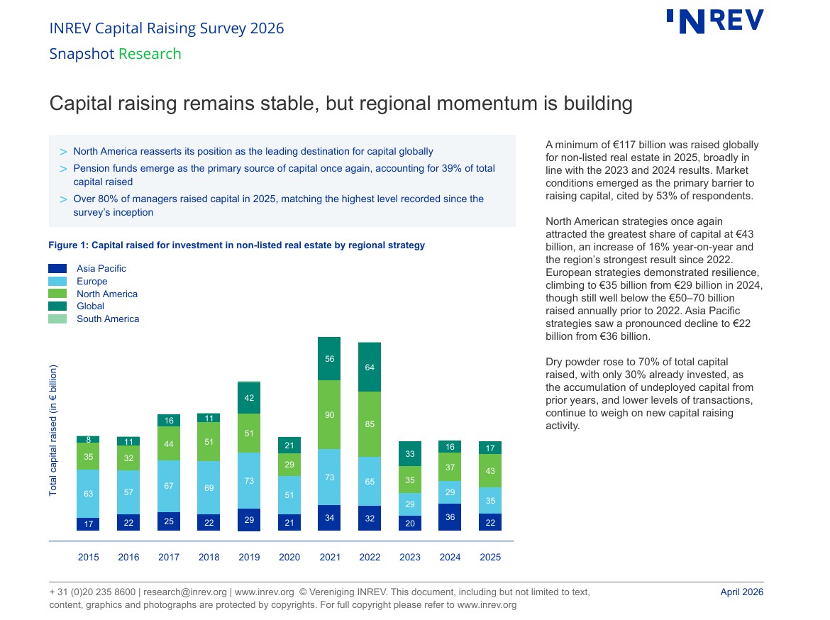 INREV. La raccolta di capitale delle società immobiliari non quotate nel 2025